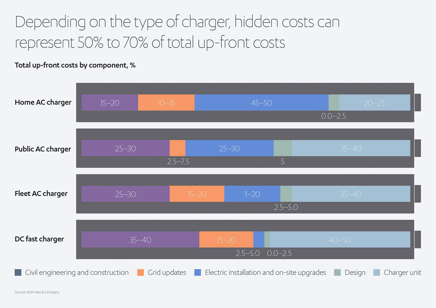 How to keep electric vehicles charged | Jameel Motors®